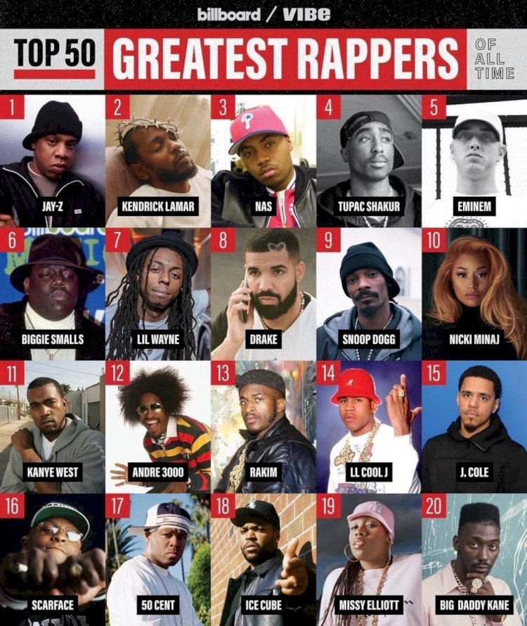 We Ask Is DRAKE The Best Rapper?? As he celebrates his Bday today October 24, 1986 BIRTH SIGN Scorpio BIRTHPLACE Toronto, Canada AGE 39 years old